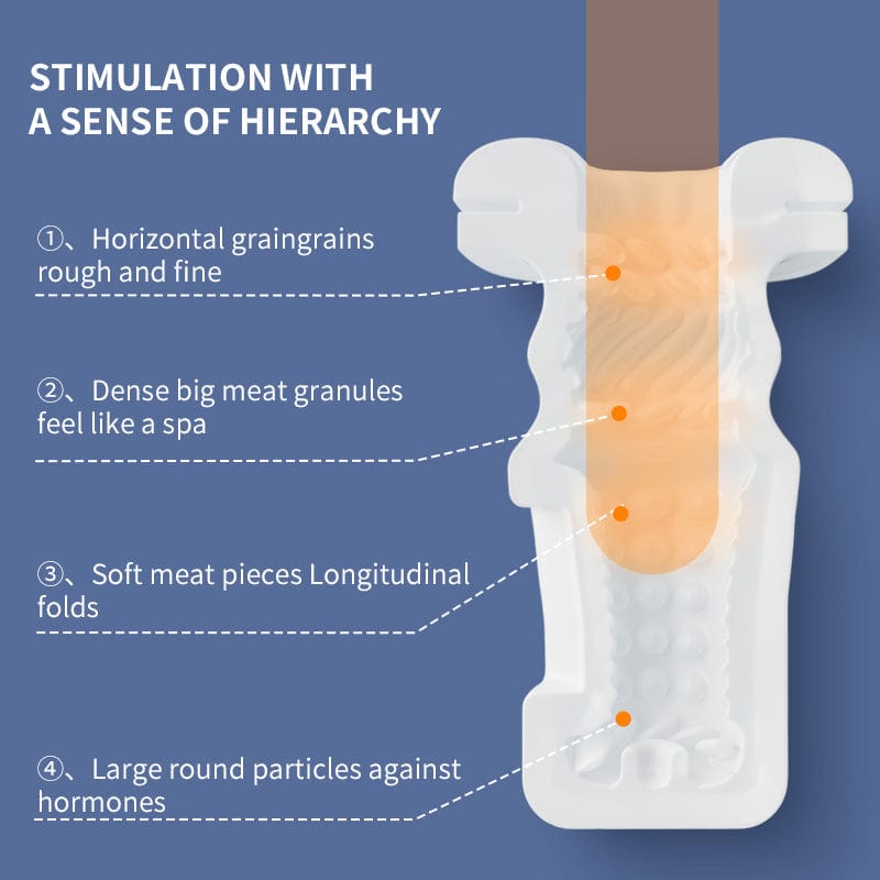 Aroselove - Innovative Hands-Free Pleasure: Multi-Mode Male Masturbation Device with Heating Function - Aroselove
