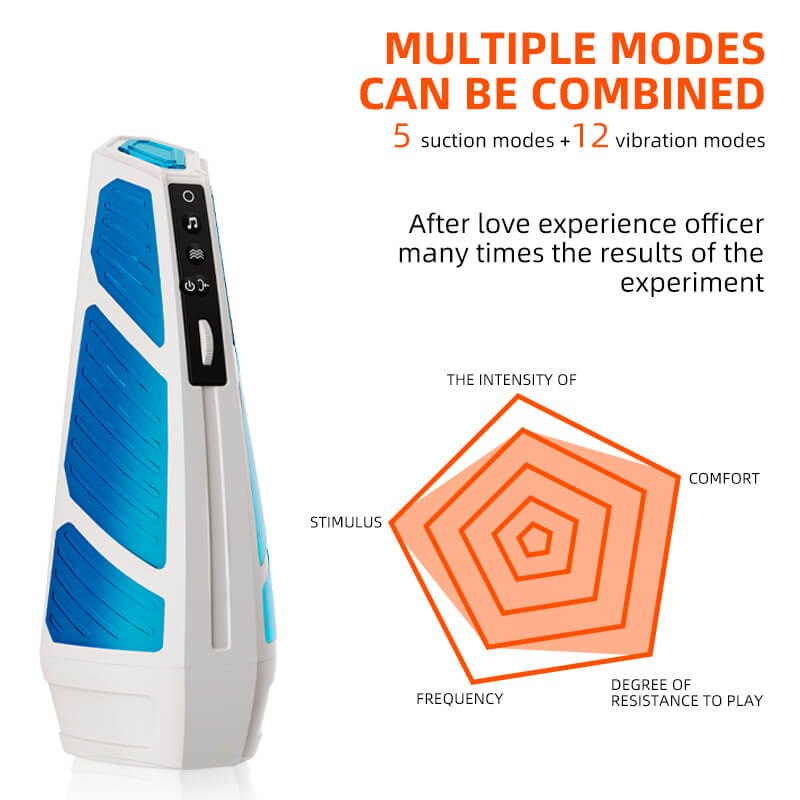 Avis – Blowjob Simulator Male Masturbator