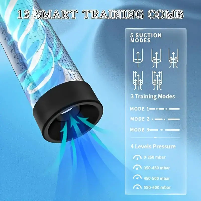 Loki C 2 in 1 Waterproof Suction Male Masturbator Automatic Penis Pump