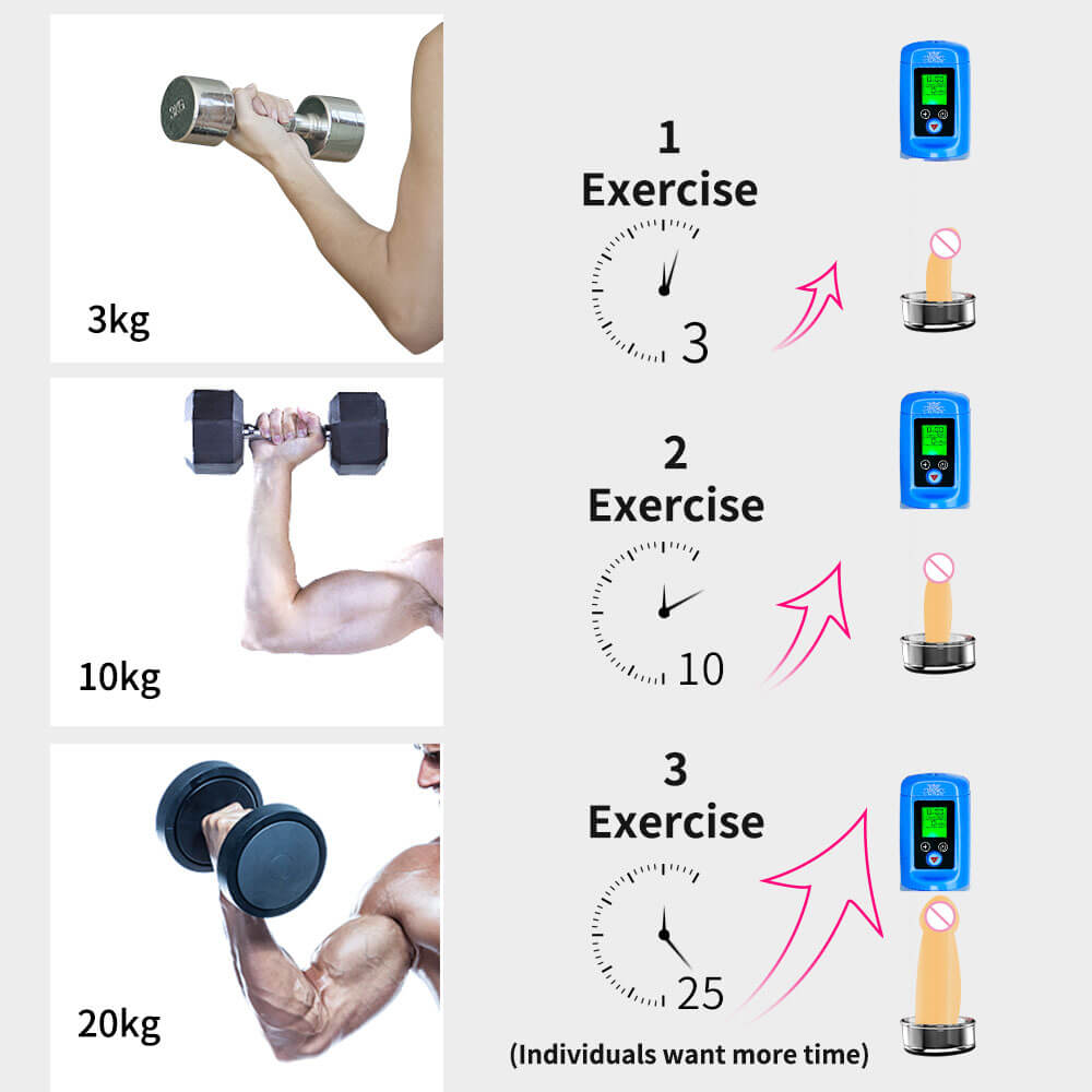 P5 | Sohimi 3 in 1 Penis Enlargement Pump