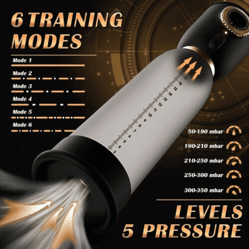 Royal 2 in 1 Stretching Training Penis Pump