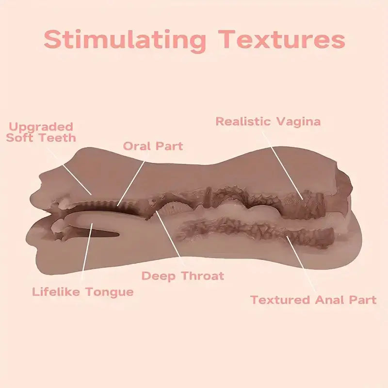 Roki  C Abdominal Muscle Pocket Pussy Male Masturbator